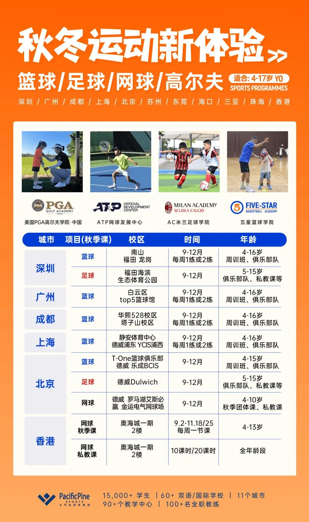 制定篮球交流计划以促进个人技能发展的方法_1